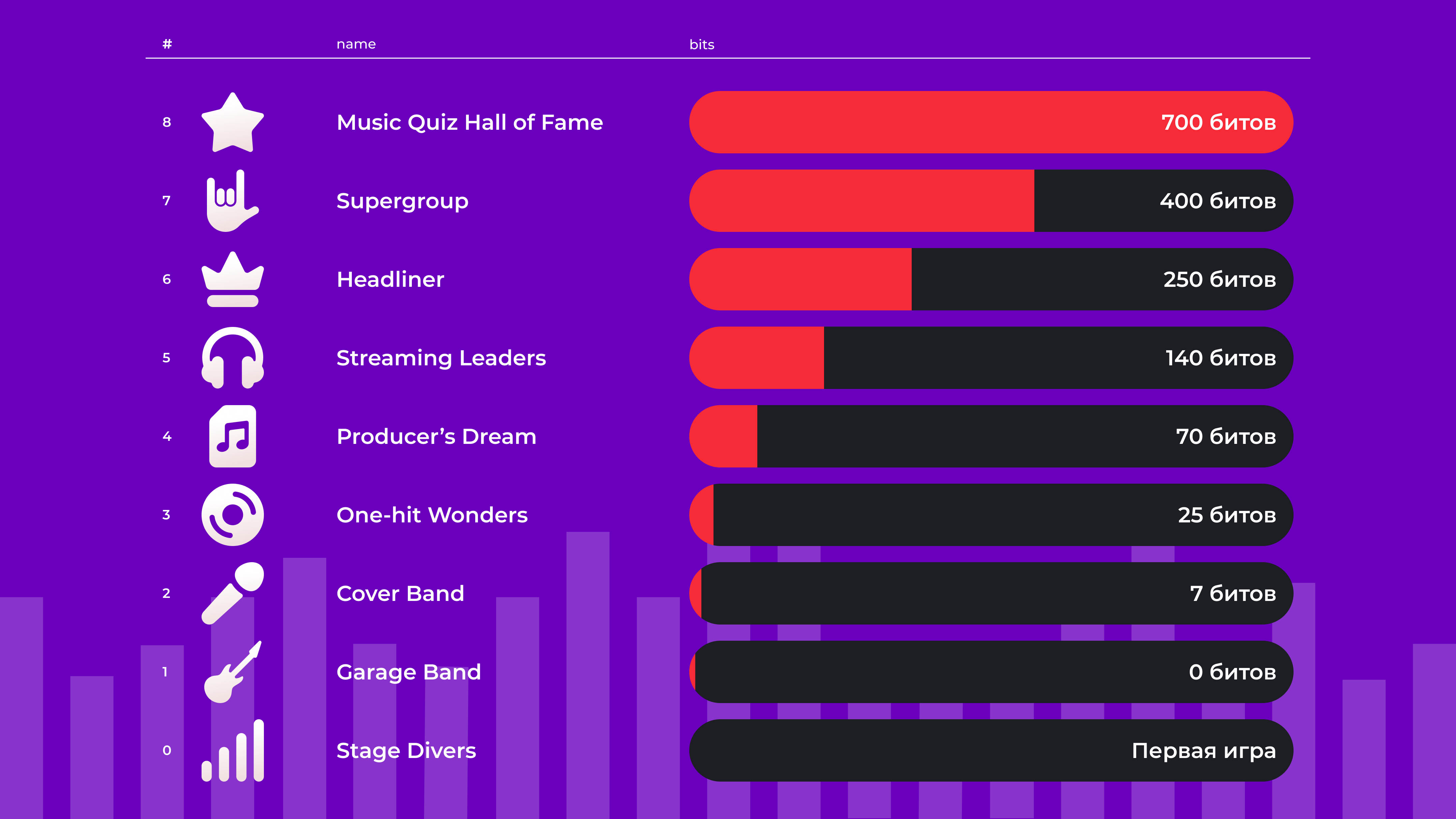 Мьюзик Fun Club